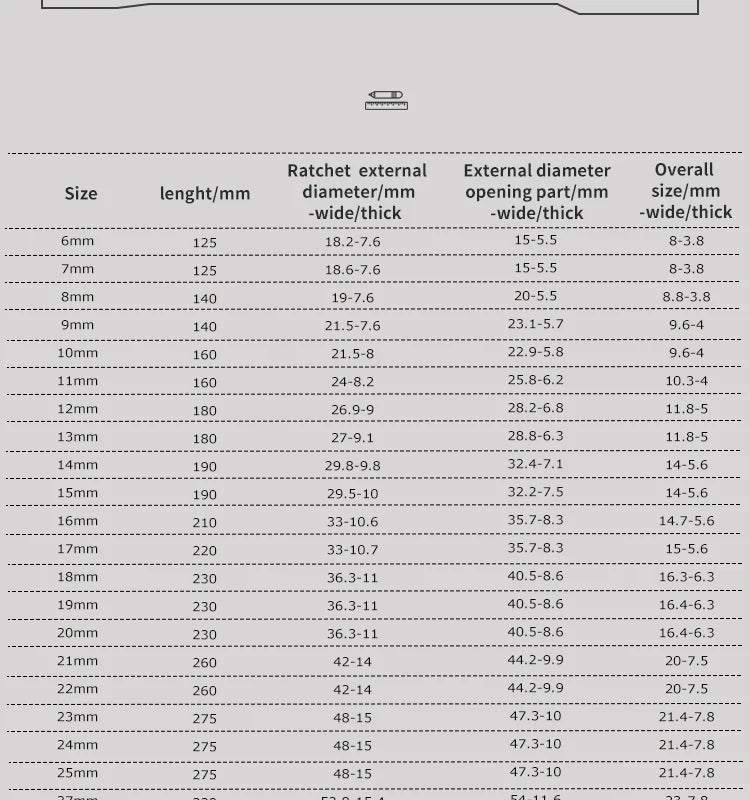 chrome vanadium  ring gear ratchet wrench reversible 6-8-10-12-13-14-17-18-19-21-22-24-30-32mm ratchet combination spanner set