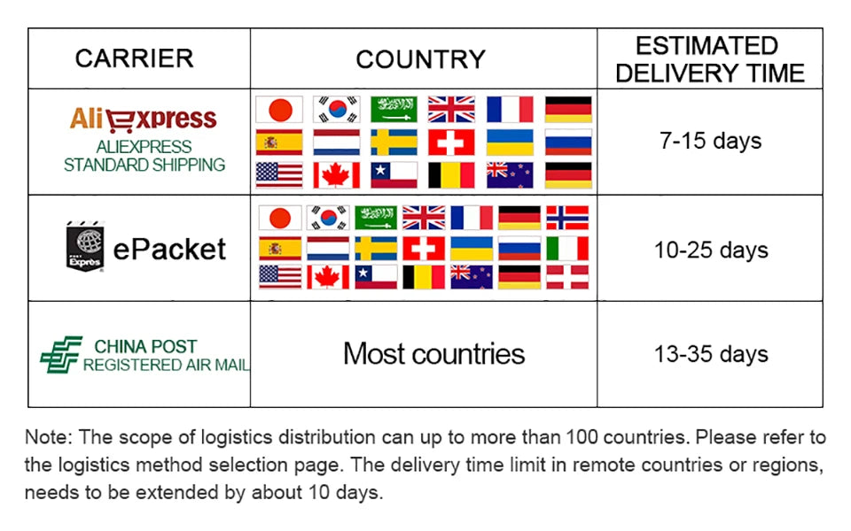 NINDEJIN 1pc electric magnetic screwdriver tools PH0 PH1 PH2 PH3 CR-V phillips screwdriver PP handle