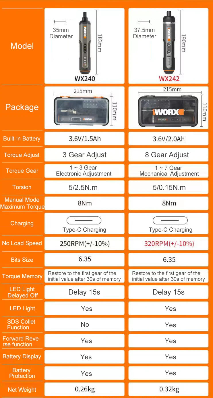 Worx 4V Mini Electrical Screwdriver Set WX242 WX241 WX240 Smart Cordless Electric Screwdrivers USB Rechargeable Hand Drill Tools