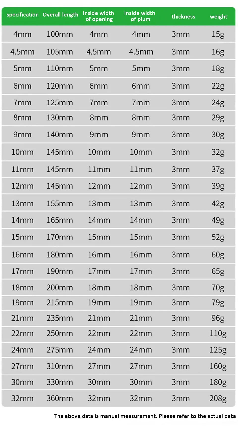 Ultra-thin Open End Wrench 5-32MM Ratchet Wrenches Universal Spanners Dual-purpose Wrench for Bicycle Motorcycle Car Repair Tool