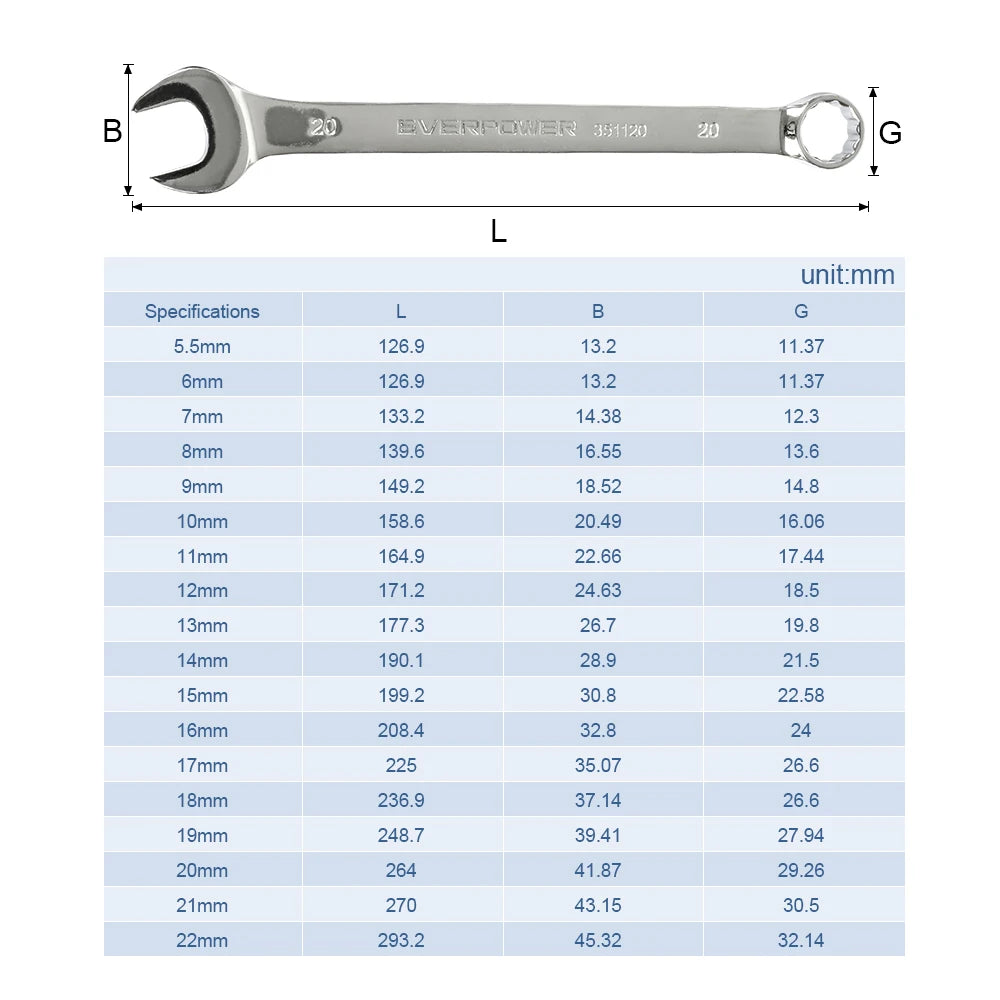 NINDEJIN 1pc open end wrench tool 5.5 6 7 8 9 10 11 12 13 14 15mm combination wrench hex spanner wrench for hex nuts
