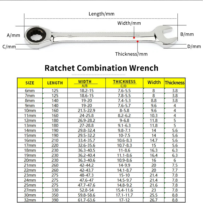 chrome vanadium  ring gear ratchet wrench reversible 6-8-10-12-13-14-17-18-19-21-22-24-30-32mm ratchet combination spanner set