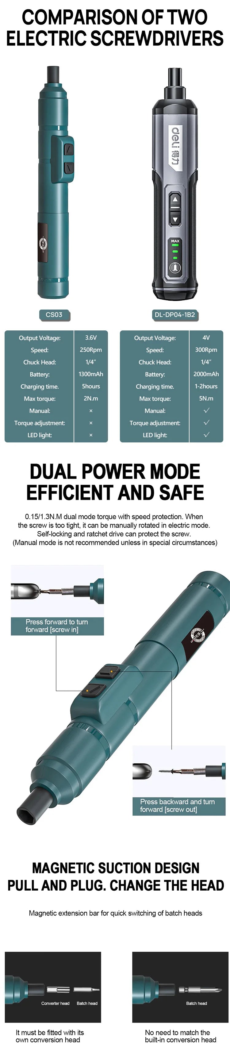 Cordless Electric Screwdriver Rechargeable 2000mah Lithium Battery Mini Drill 4V Power Tools Set Household Maintenance Repair