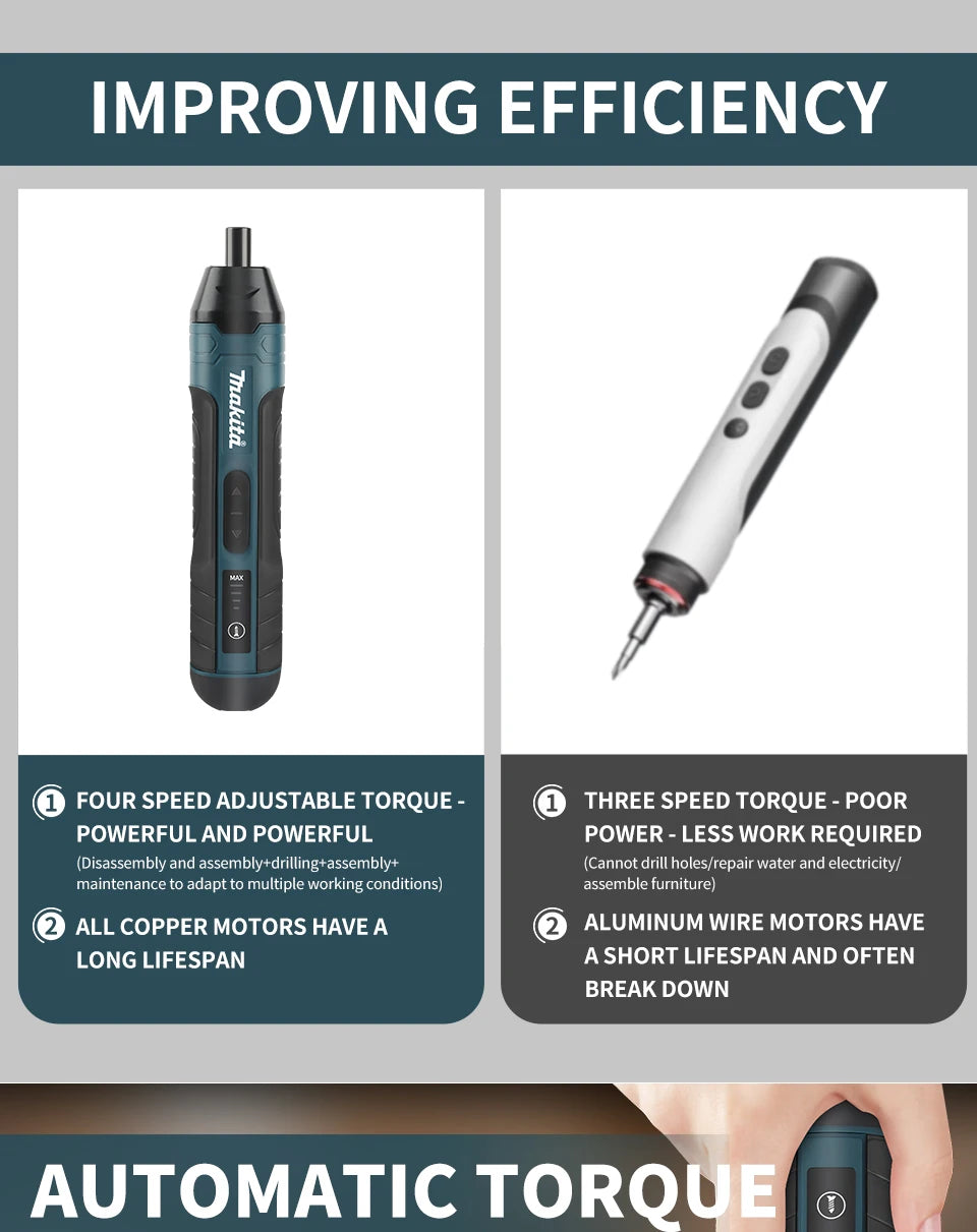 Makita Cordless Electric Screwdriver | 3.6V 5N.m Torque | 1/4" Chuck | 1300mAh Li - ion Battery